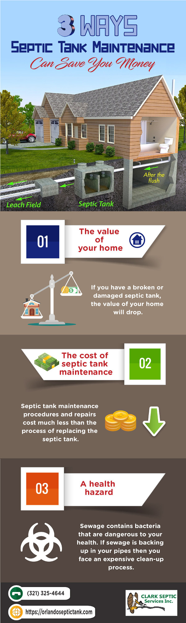 3 Ways Septic Tank Maintenance Can Save You Money | Clark Septic ...